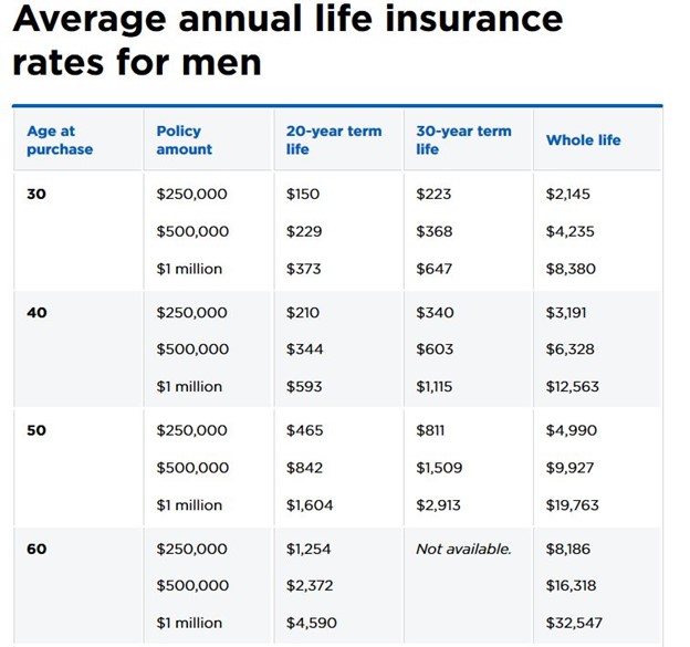 What age should I get life insurance?